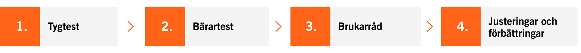 Tranemo-workwear-barartest-steg